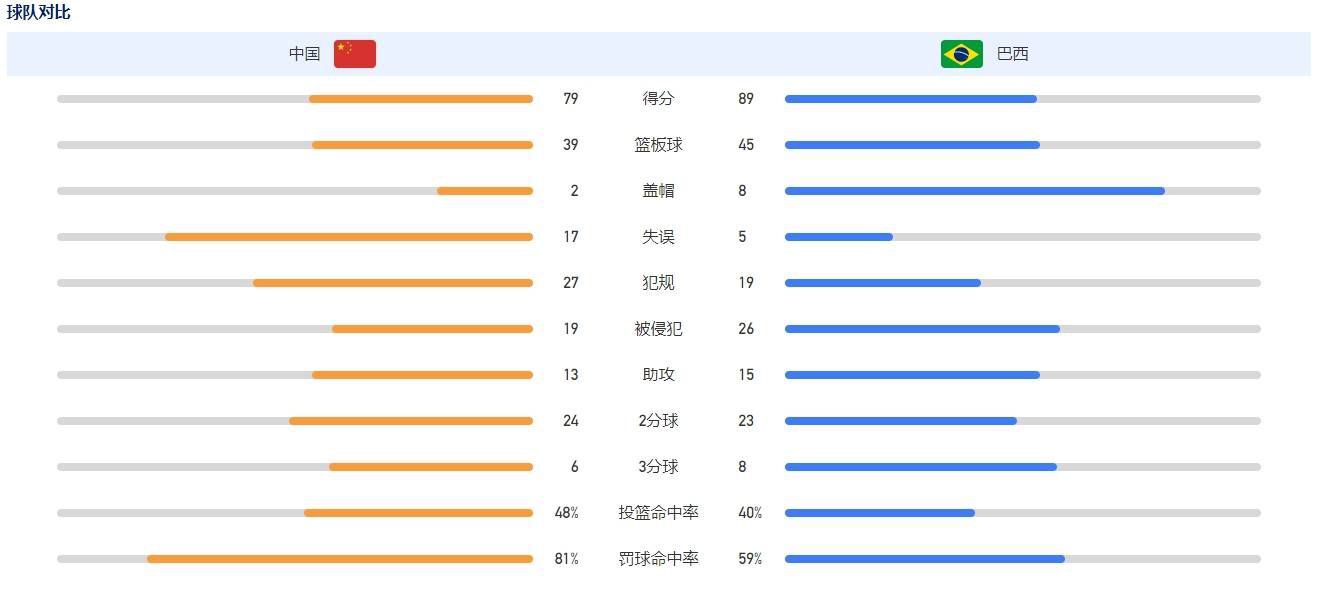 一位知名电影博主就感慨道：;前面细火慢炖，有着港片少有的耐心与细腻；后面神采飞扬，枪战戏仿佛重回黄金时代